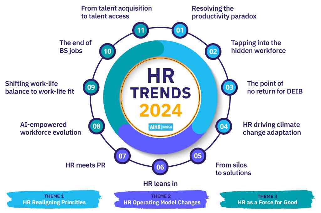 11 xu hướng của ngành HR vào năm 2024 Nâng tầm công việc Phần 1